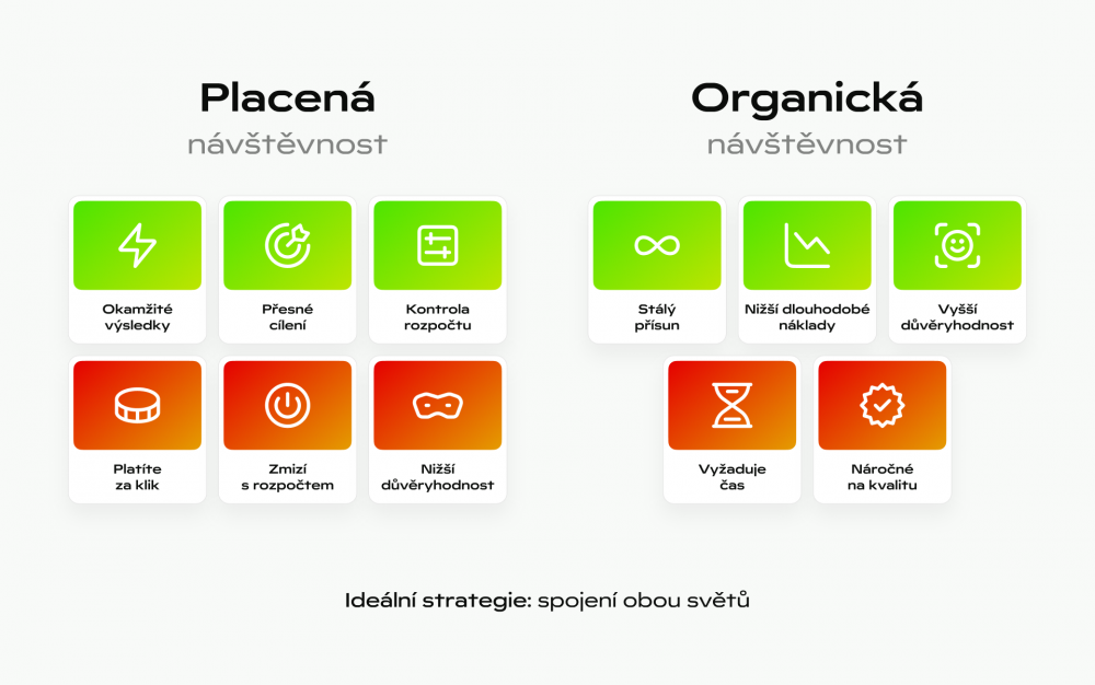 placená vs. organická 01.png