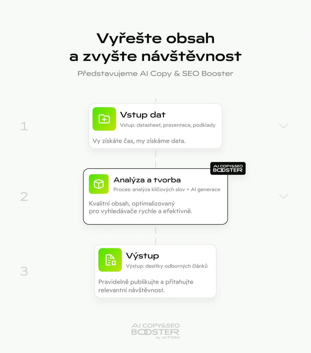 článek 1 návštěva - Infografika 02.png