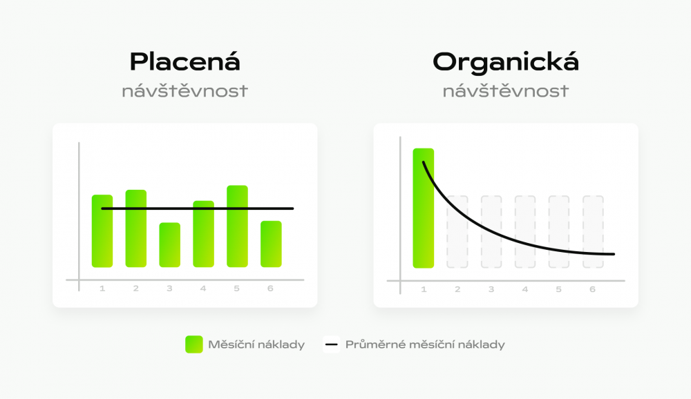 placená vs. organická 02.png